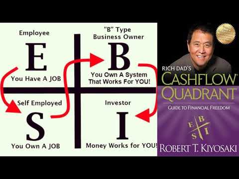 Rich Dad’s Cashflow Quadrant Robert T. Kiyosaki Audiobook